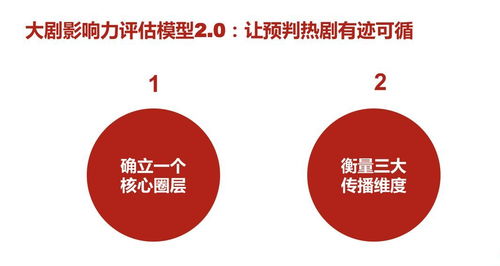 升級(jí)“吉文化”，王老吉以數(shù)字創(chuàng)意打造春節(jié)不可替代的文化符號(hào)